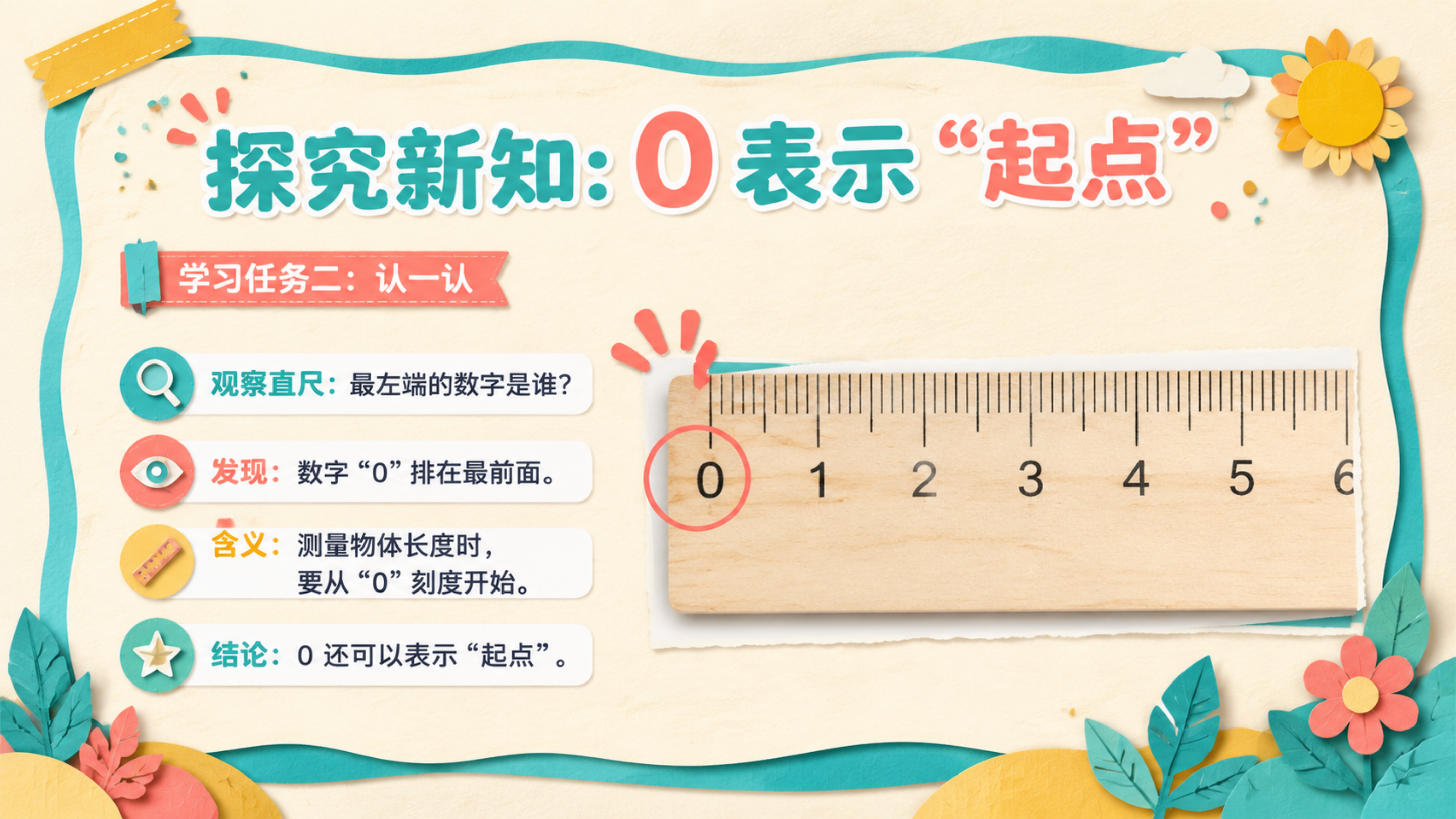 0的认识和读写_05.png